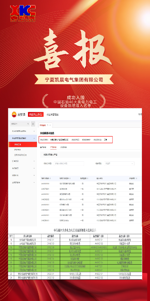 热烈祝贺宁夏凯晨电气集团有限公司入围中国石油电力电工46大类设备新增准入名单